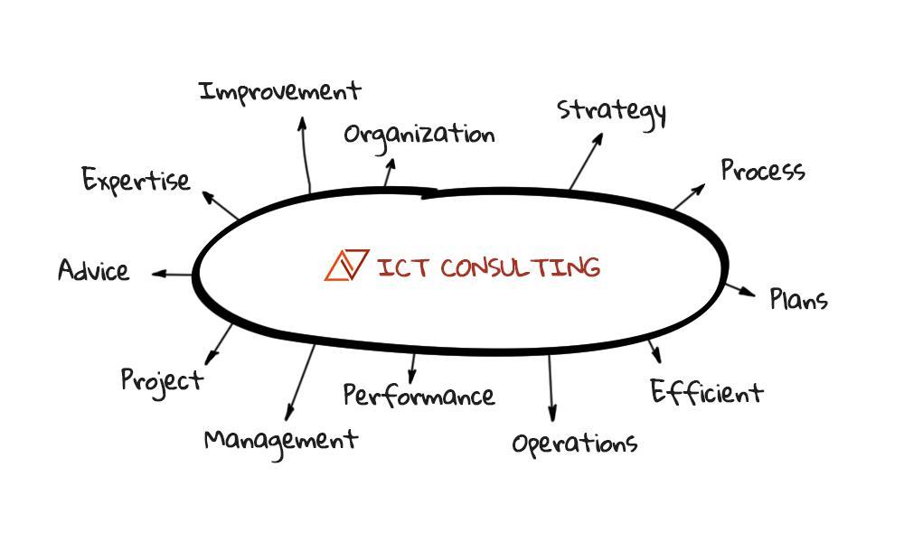 What is ICT Consulting