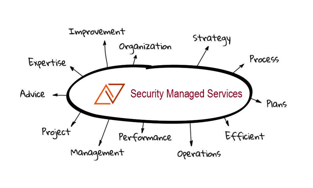 Why your company needs a Managed Security Services Provider (MSSP)?