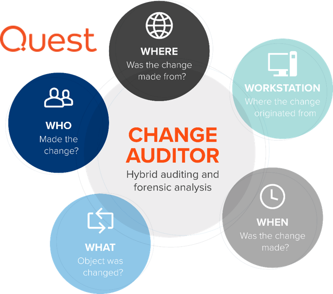 What is Change Auditor?