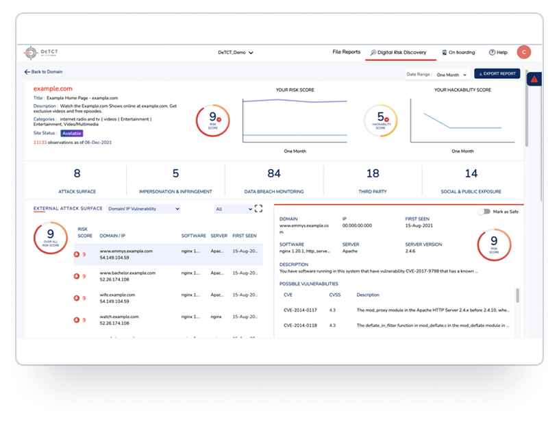 Cyfirma DeTCT Use Cases