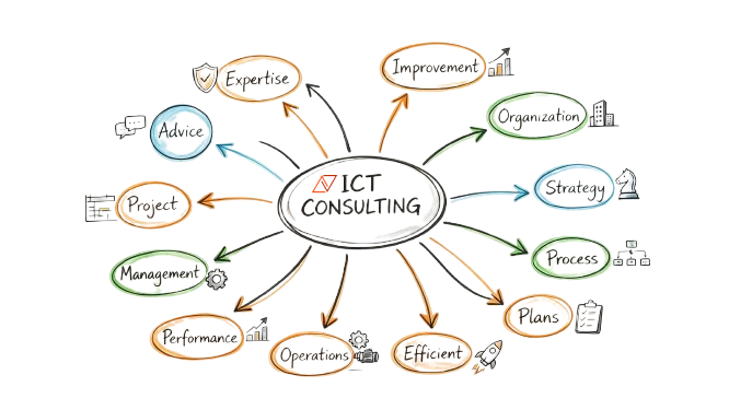What is ICT Consulting