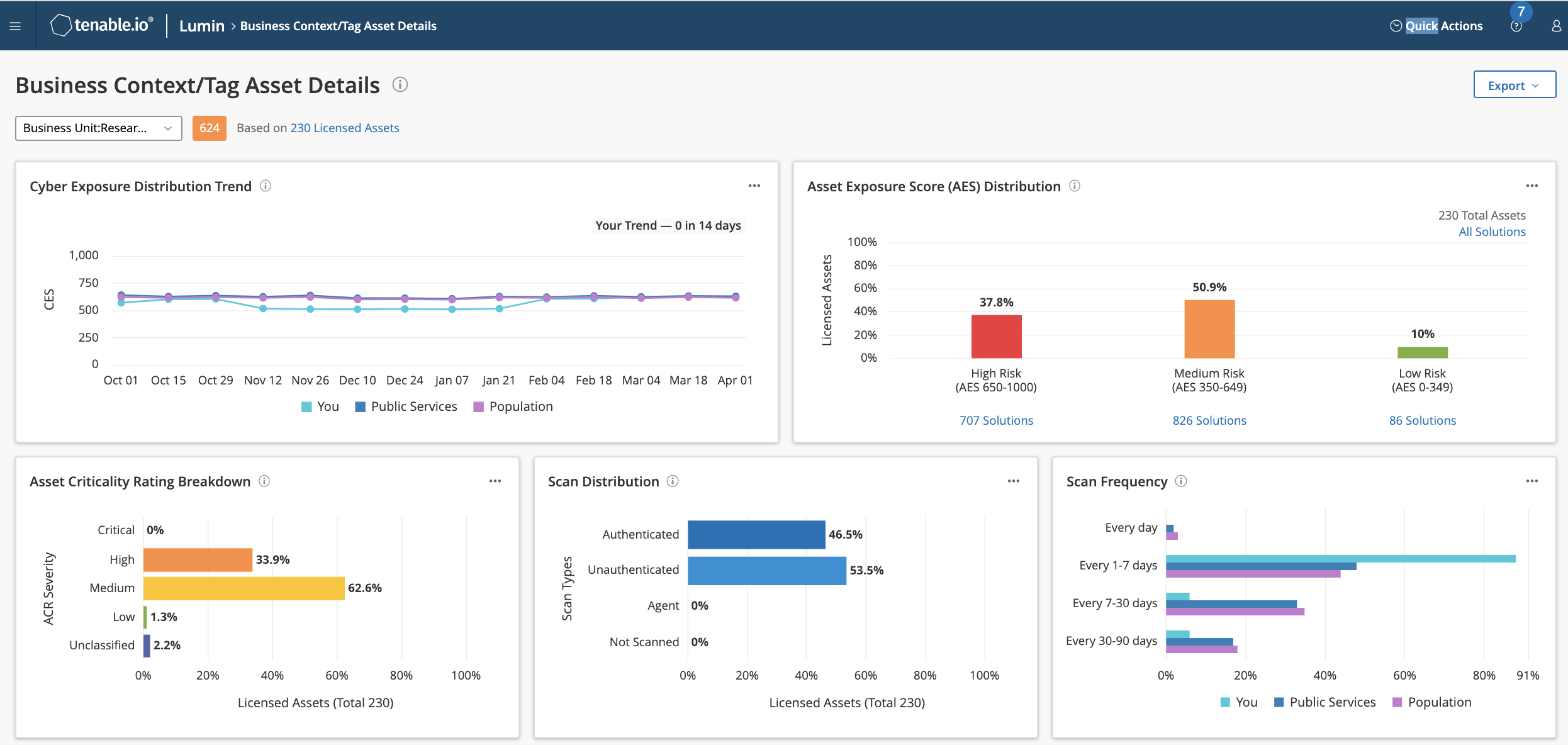 View Business Context for Cyber Exposure Reduction Efforts + pic