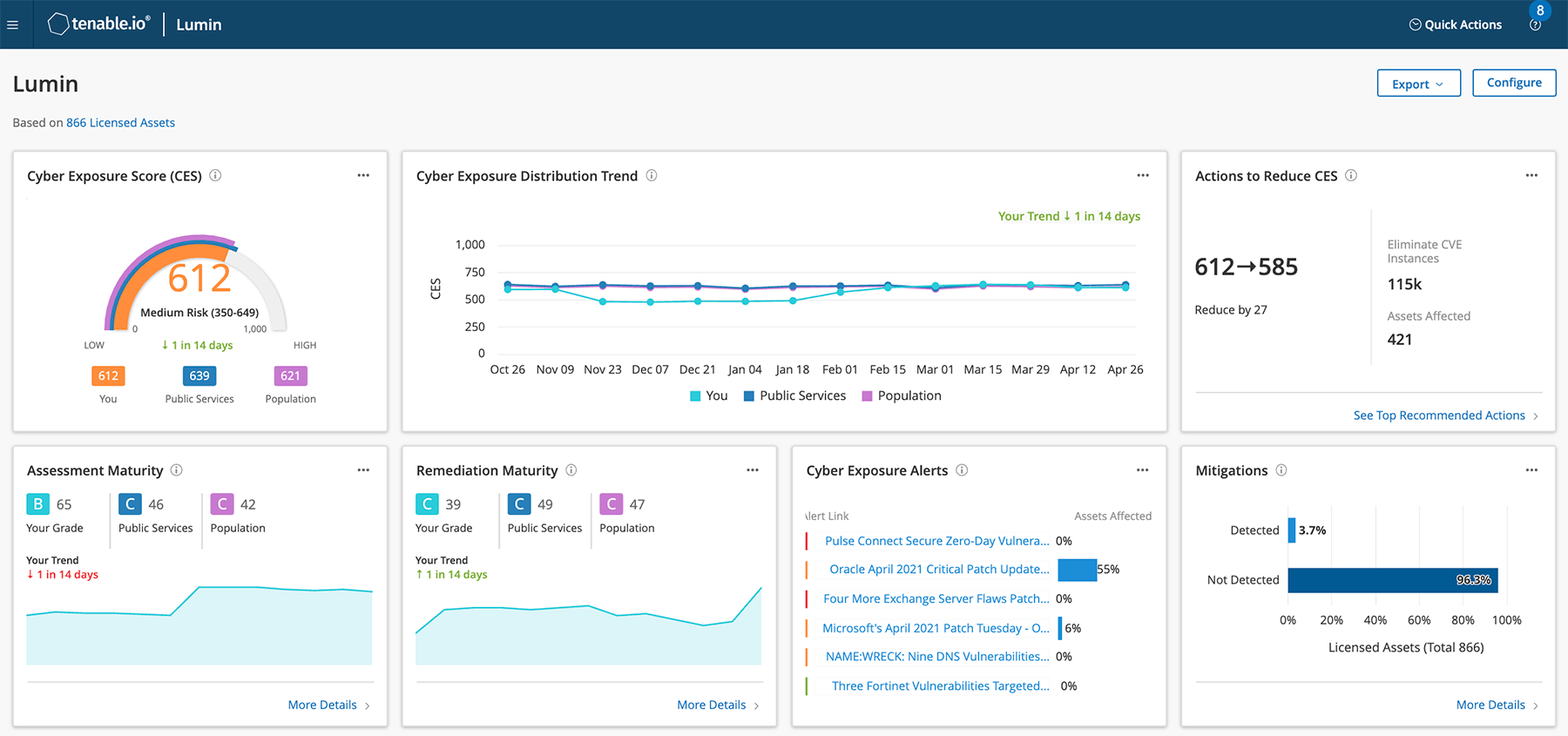 Gain Business Insights Into Your Organization's Overall Cyber Risk + picture