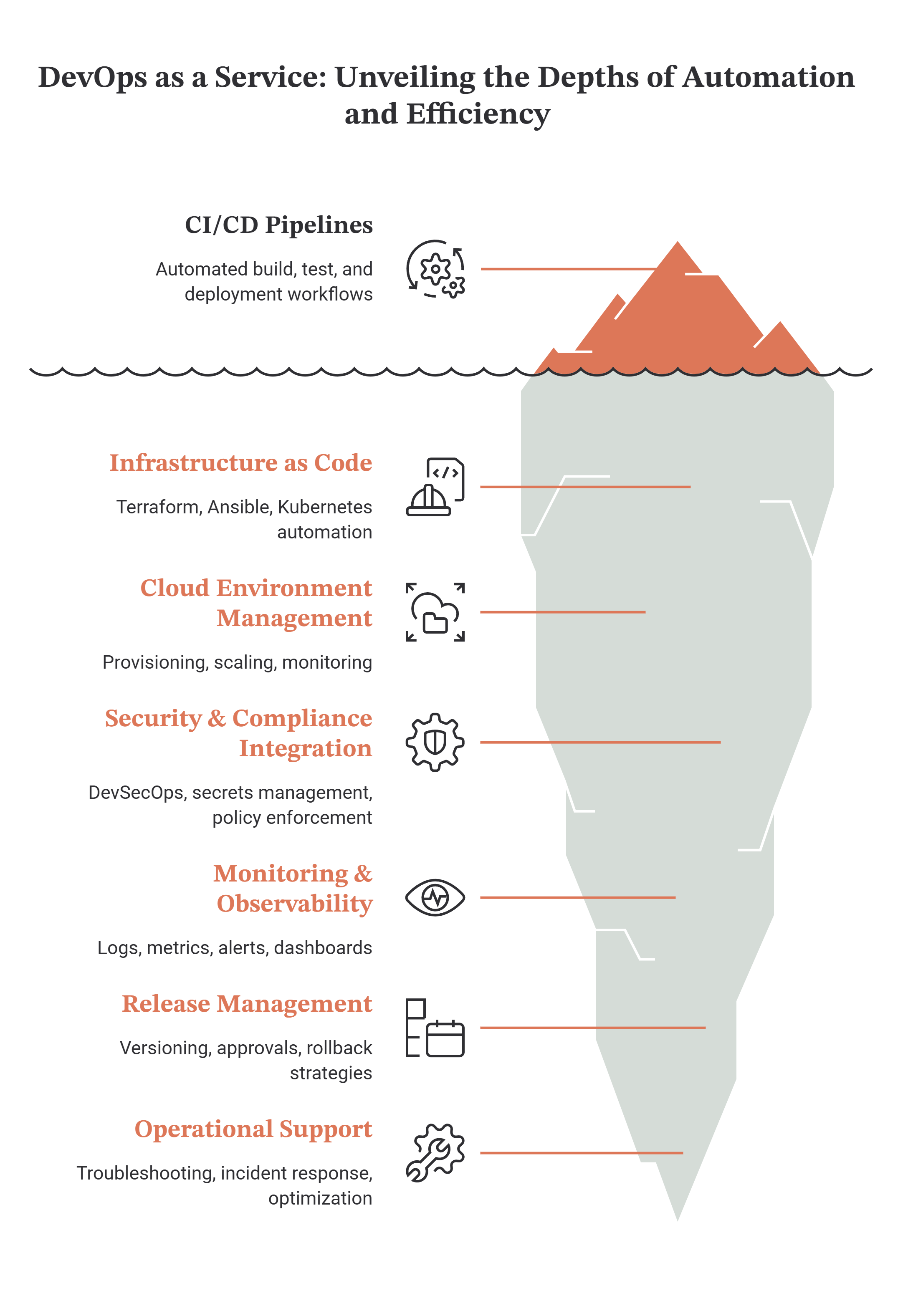 What does DevOps as a service mean?