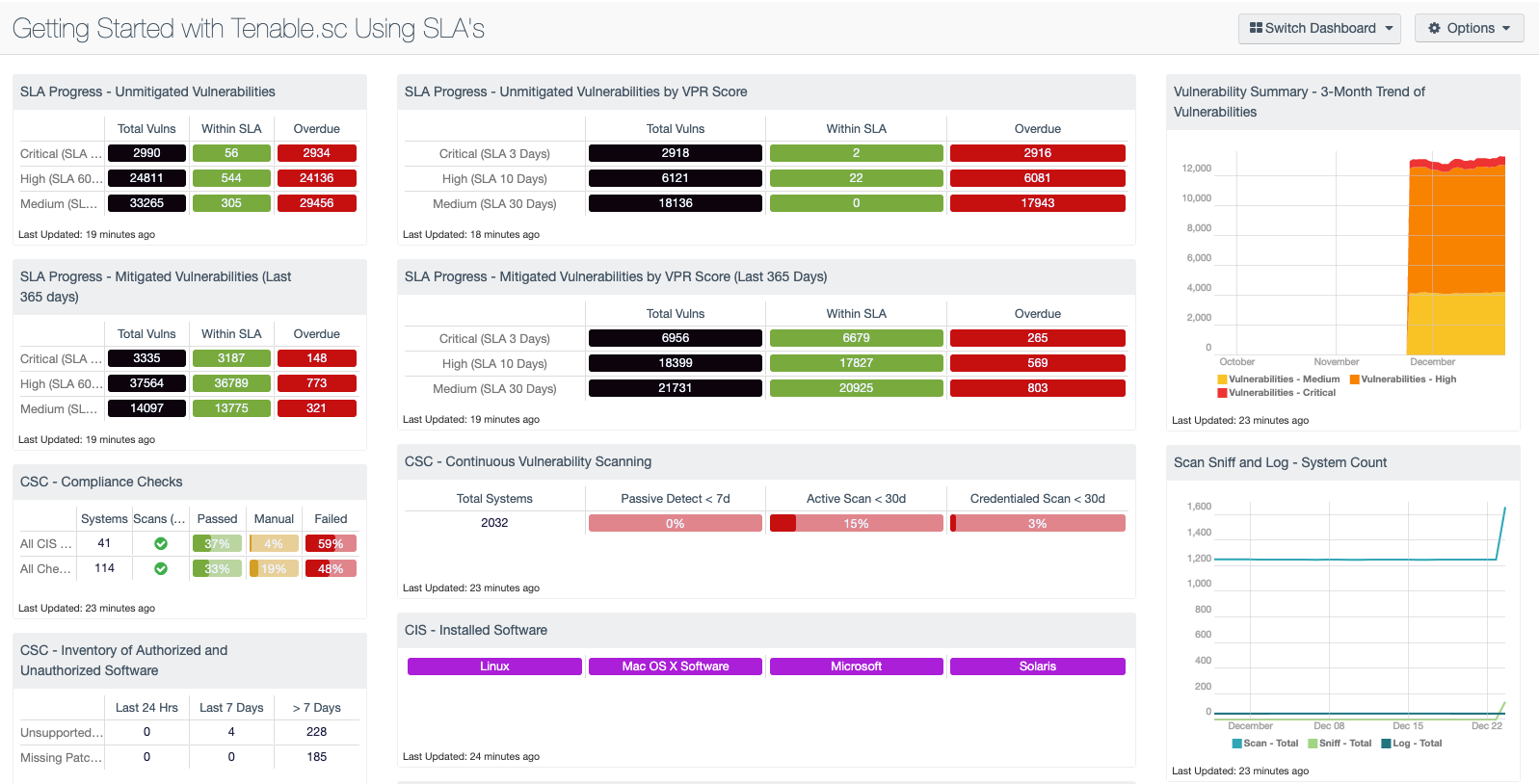 Actively Identify, Investigate and Prioritize Vulnerabilities + picture