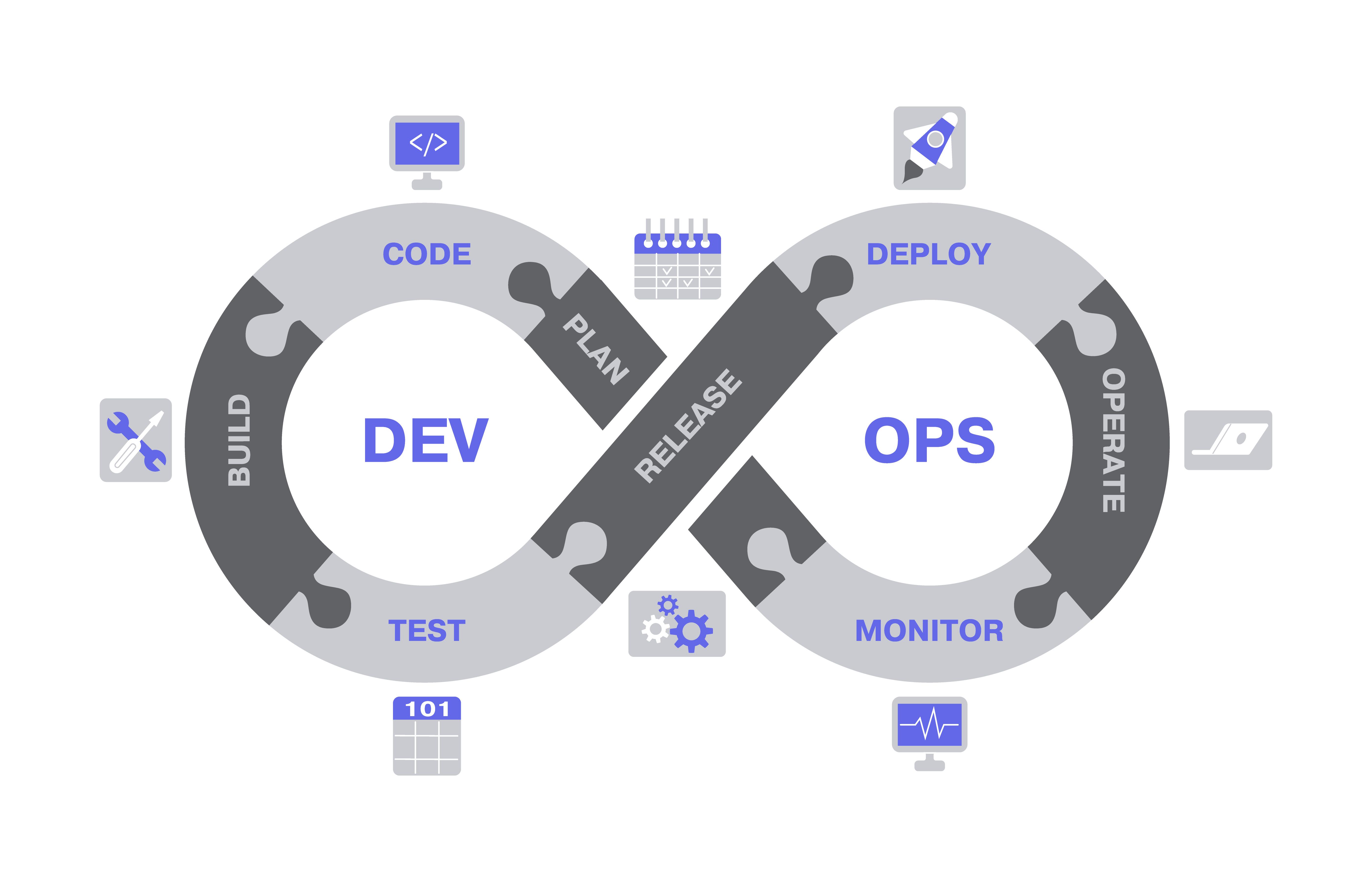 What does DevOps as a service mean?
